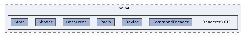 /home/runner/work/ezEngine/ezEngine/Code/Engine/RendererDX11