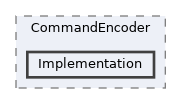 /home/runner/work/ezEngine/ezEngine/Code/Engine/RendererDX11/CommandEncoder/Implementation