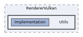 /home/runner/work/ezEngine/ezEngine/Code/Engine/RendererVulkan/Utils
