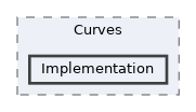 /home/runner/work/ezEngine/ezEngine/Code/Engine/Core/Curves/Implementation