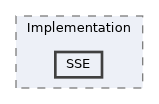 /home/runner/work/ezEngine/ezEngine/Code/Engine/Foundation/SimdMath/Implementation/SSE