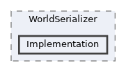 /home/runner/work/ezEngine/ezEngine/Code/Engine/Core/WorldSerializer/Implementation