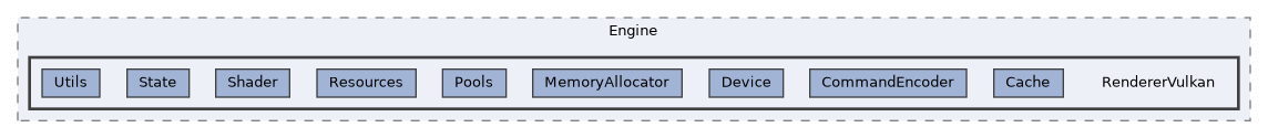 /home/runner/work/ezEngine/ezEngine/Code/Engine/RendererVulkan