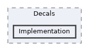 /home/runner/work/ezEngine/ezEngine/Code/Engine/RendererCore/Decals/Implementation