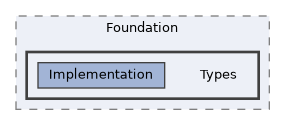 /home/runner/work/ezEngine/ezEngine/Code/Engine/Foundation/Types