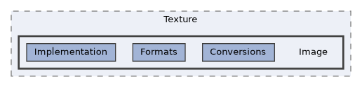 /home/runner/work/ezEngine/ezEngine/Code/Engine/Texture/Image